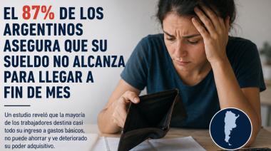 El 87% de los argentinos asegura que su sueldo no alcanza para llegar a fin de mes