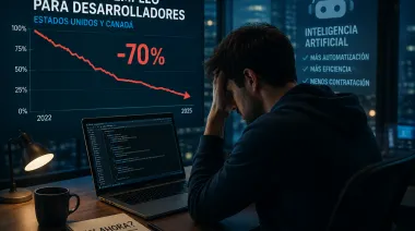 La inteligencia artificial redefine el empleo tecnológico y crece la preocupación entre programadores