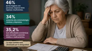 La vejez bajo presión: crecen los problemas económicos, de salud y bienestar emocional