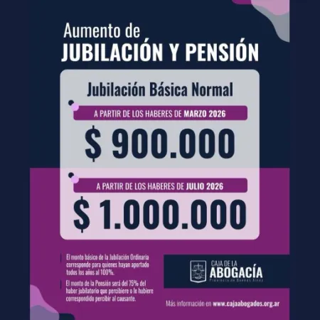La Caja de la Abogacía bonaerense actualiza jubilaciones y pensiones: nuevos montos desde marzo y julio