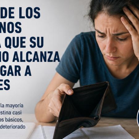 El 87% de los argentinos asegura que su sueldo no alcanza para llegar a fin de mes